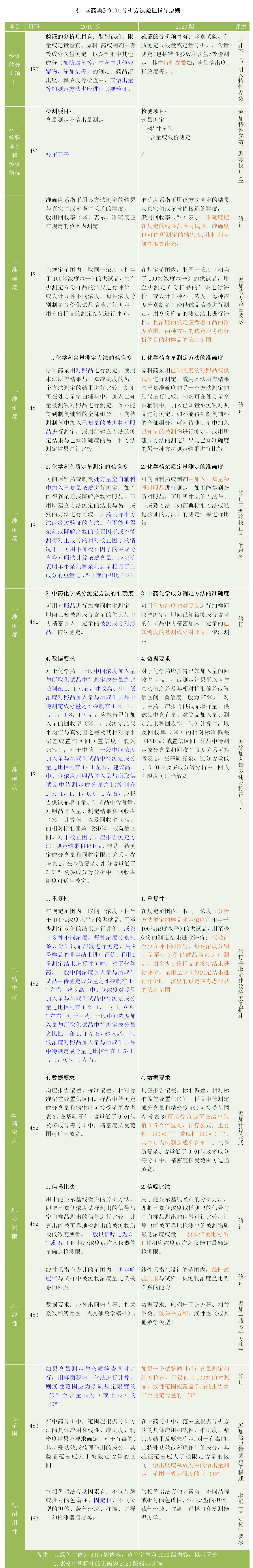 中国药典对比.png