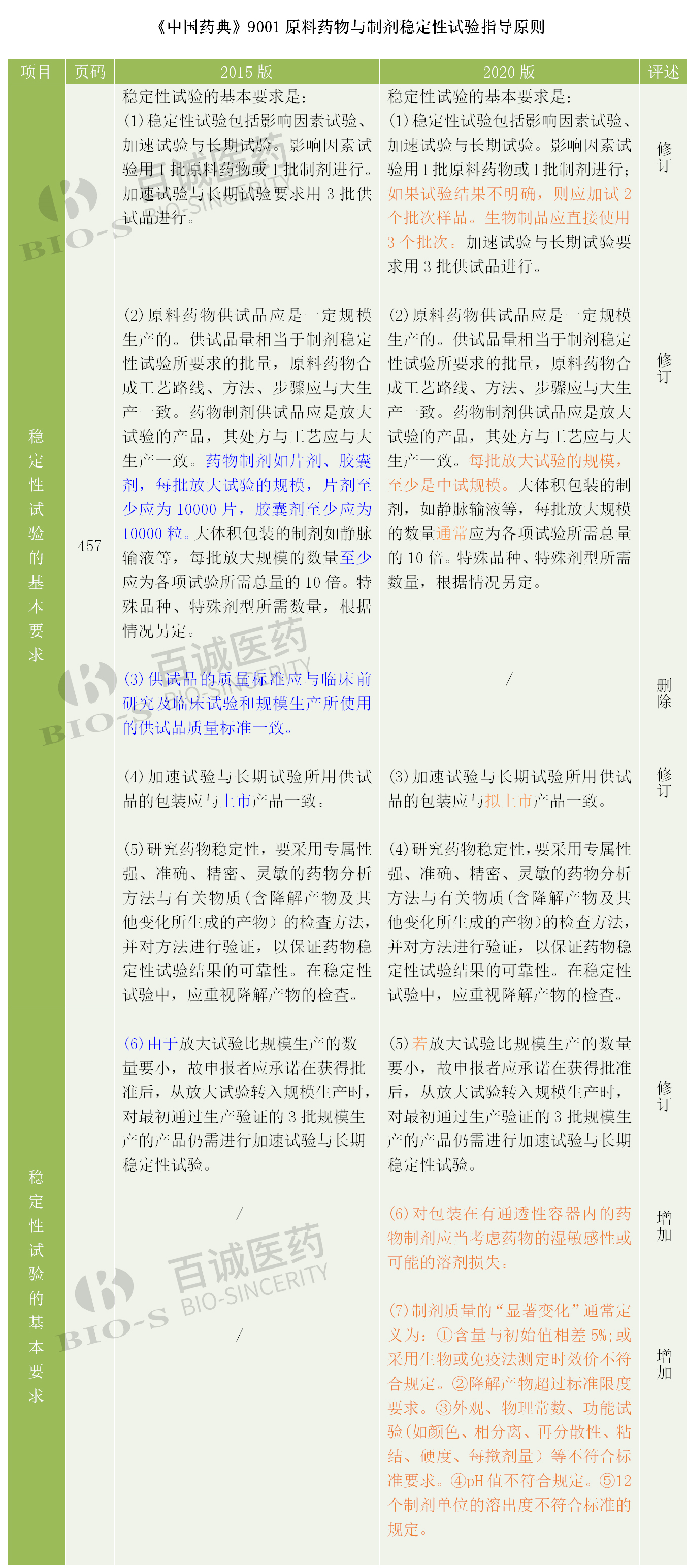 中国药典2（终）长图加水印1.png