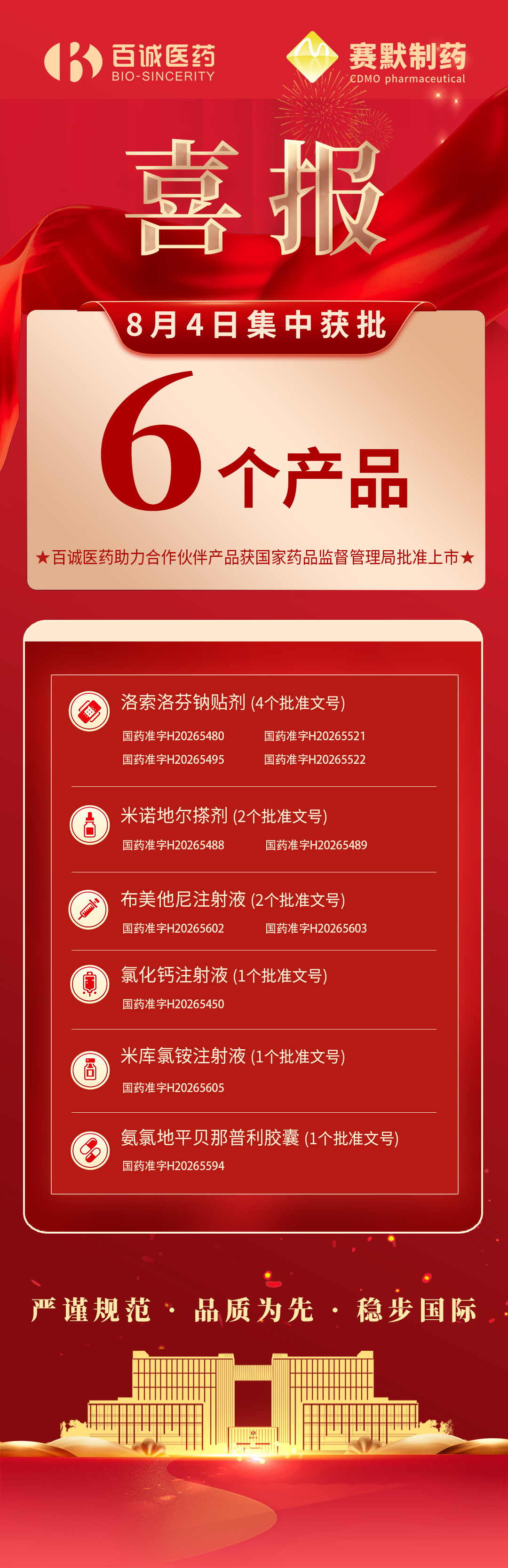 喜报-08.04获批药品-赛默-2.jpg