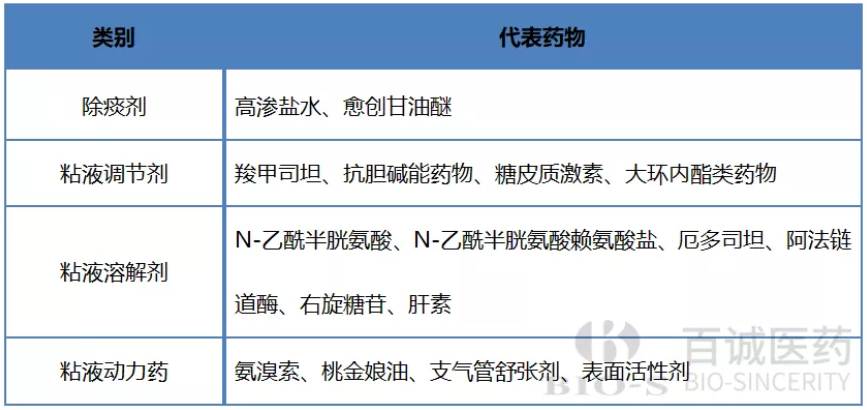 乙酰半胱氨酸泡腾片